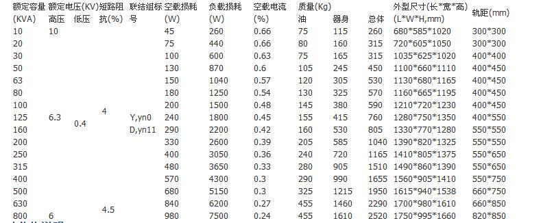 s11變壓器技術(shù)參數(shù)